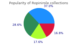 ropinirole 1 mg for sale
