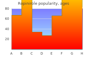 ropinirole 1mg overnight delivery