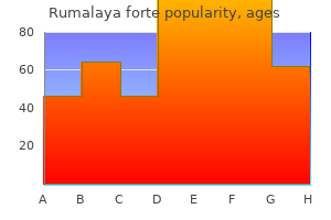 buy rumalaya forte 30pills low cost