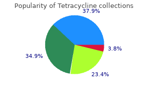 cheap tetracycline 250mg amex