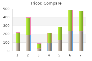 buy tricor 160 mg