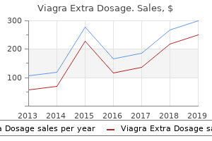viagra extra dosage 130mg lowest price