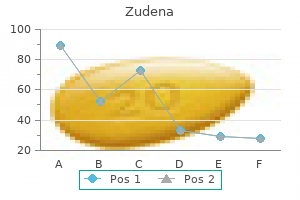 purchase zudena 100 mg without a prescription