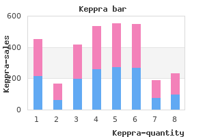 buy 250 mg keppra fast delivery