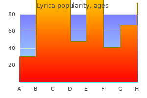 cheap 75 mg lyrica with amex