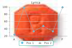 generic lyrica 150mg with amex