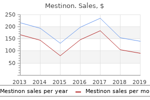 generic mestinon 60mg