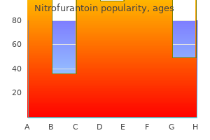 cheap nitrofurantoin 100mg otc