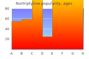 discount nortriptyline 25 mg