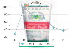 purchase 15 mg abilify