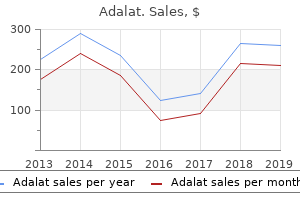 generic adalat 20mg on line