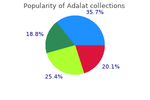 buy cheap adalat 20 mg line