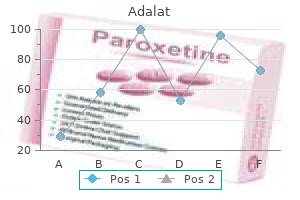 discount 20 mg adalat overnight delivery