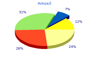 purchase amoxil 250mg otc