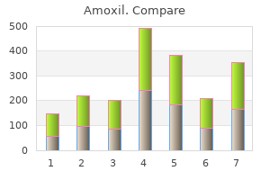 cheap amoxil 500mg fast delivery