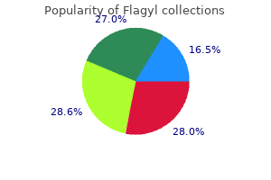 flagyl 500 mg visa