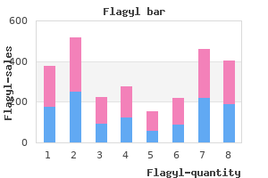 generic 250mg flagyl otc