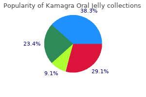 purchase 100 mg kamagra oral jelly otc