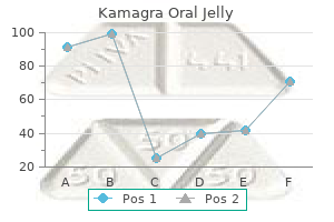 generic kamagra oral jelly 100 mg otc