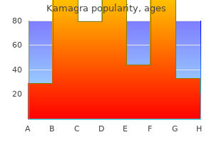 generic kamagra 50 mg free shipping