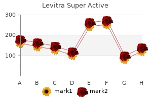levitra super active 40mg free shipping