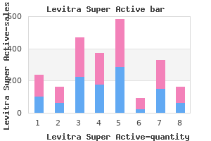 cheap 40 mg levitra super active