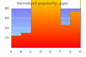 perindopril 8 mg otc