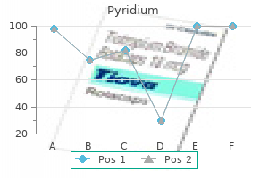 generic 200mg pyridium