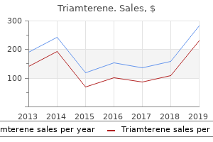 75mg triamterene sale