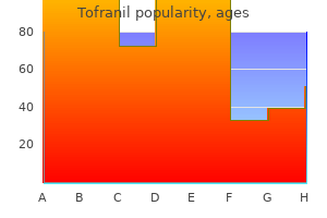 tofranil 50mg line