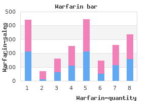 cheap 1 mg warfarin amex
