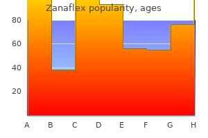 discount zanaflex 2mg