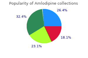 amlodipine 2.5 mg with mastercard
