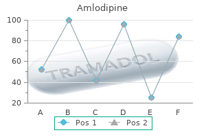 purchase amlodipine 2.5 mg fast delivery