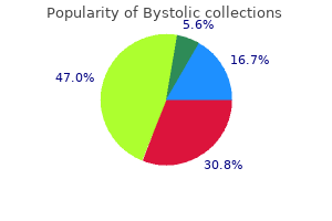 generic bystolic 2.5 mg fast delivery