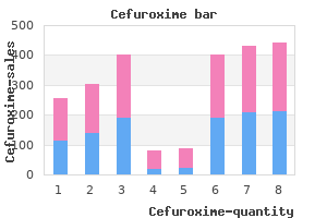 buy discount cefuroxime 250 mg on line