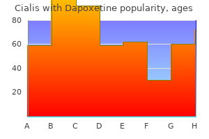 purchase cialis with dapoxetine 40/60mg amex