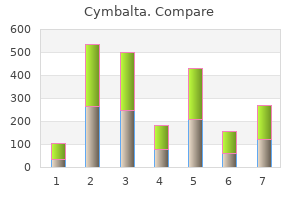 cymbalta 40 mg amex
