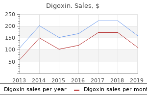 purchase digoxin 0.25 mg otc