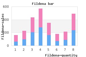 fildena 50mg for sale