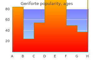 generic 100 mg geriforte with amex