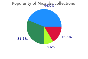 order 40 mg micardis free shipping