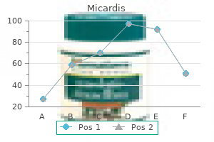 buy micardis 20 mg low price