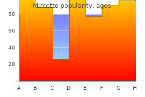 buy generic mircette 15mcg line