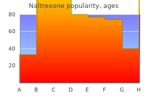 buy naltrexone 50mg low cost