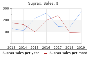 generic suprax 200 mg fast delivery