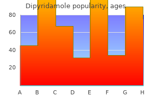 buy discount dipyridamole 100mg on-line