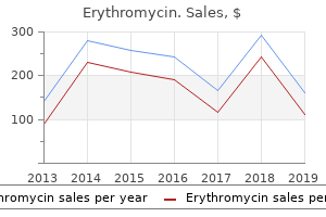 purchase erythromycin 500 mg with amex