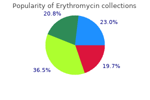 500 mg erythromycin sale