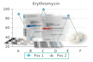 cheap erythromycin 500mg amex